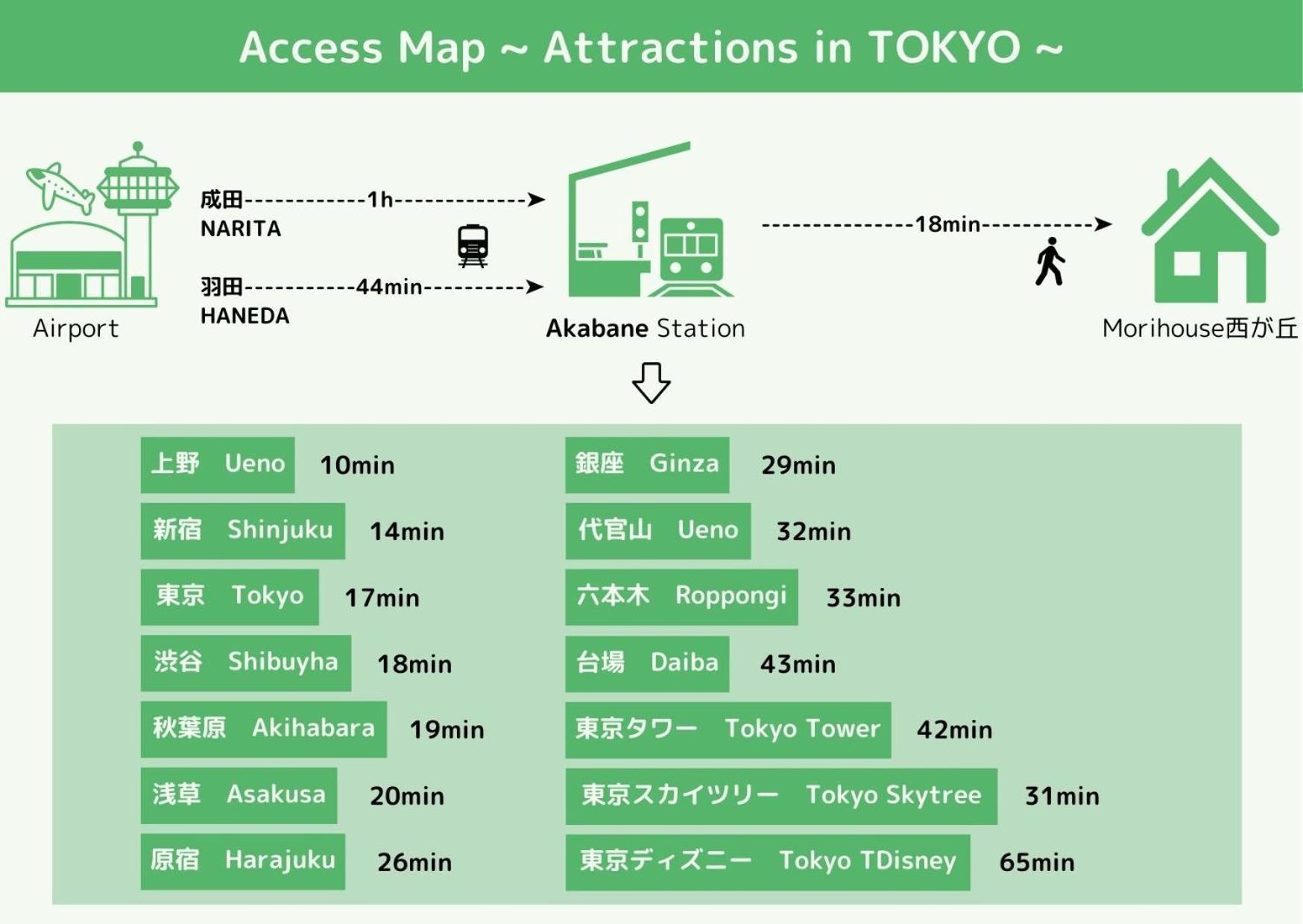 Apartament Mori House西が丘